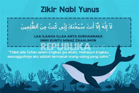 Ayat Tentang Keluarnya Nabi Yunus Dari Perut Ikan Republika Online