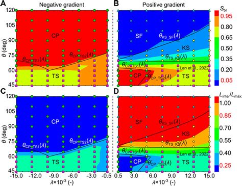 Frontiers A Pore Filling Based Model To Predict Quasi Static