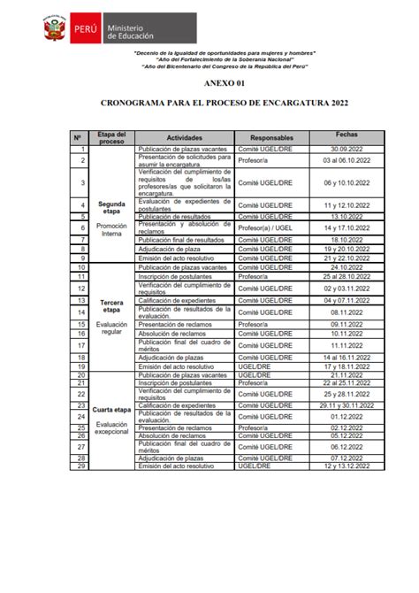 Norma T Cnica Y Cronograma Para El Proceso De Encargatura Ugel