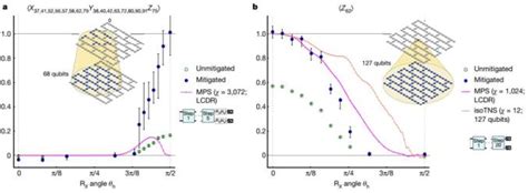 Ibm量子计算最新进展：量子计算的chatgpt时刻即将来临？澎湃号·媒体澎湃新闻 The Paper