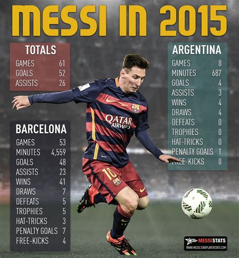 Los Numeros De Messi En El 2015 Los Numeros De Messi En El Flickr