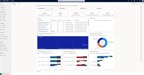 D365 Customer Insights Journeys Real World Benefits Power Bi