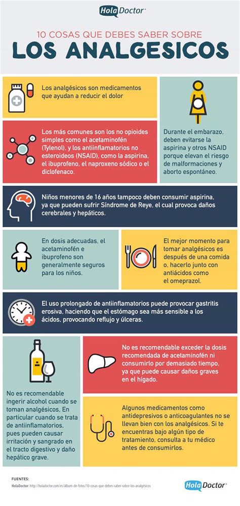 10 cosas que deberías saber sobre los analgésicos Infografías y Remedios