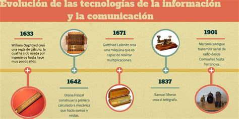 Evolución De Las Tecnologías