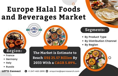 Europe Halal Foods And Beverages Market Growth And Outlook