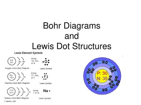 Bohr Model And Lewis Dot Diagrams Icp Bohr Models And Lewis