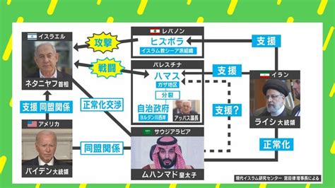 サウジアラビアはどちらの味方？ イスラエルvsハマスの「キーマン」を宮田律氏が解説 国際 Abema Times アベマタイムズ