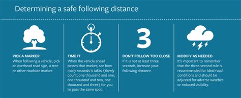 3 Second Rule For Safe Following Distance