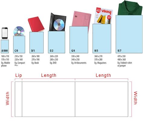 Plastic Bag Size Chart NAR Media Kit