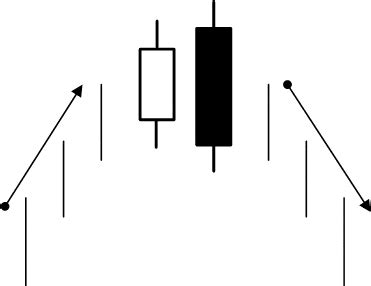 Bearish Engulfing Pattern - Hit & Run Candlesticks