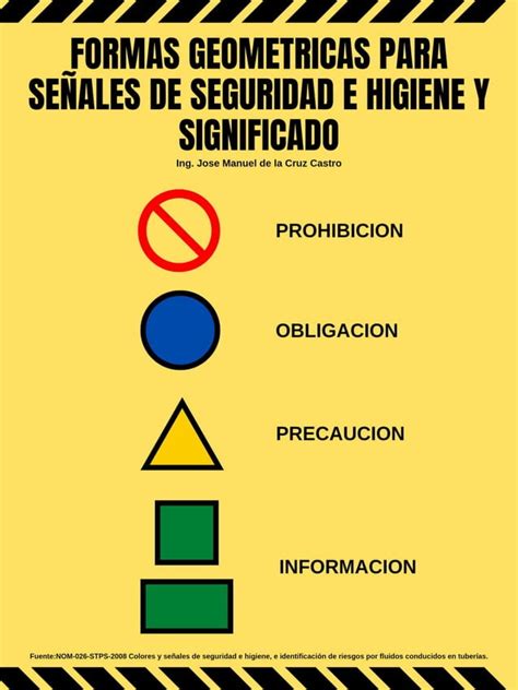 Formas Geometricas Para SeÑales De Seguridad E Higiene Y Su Significado