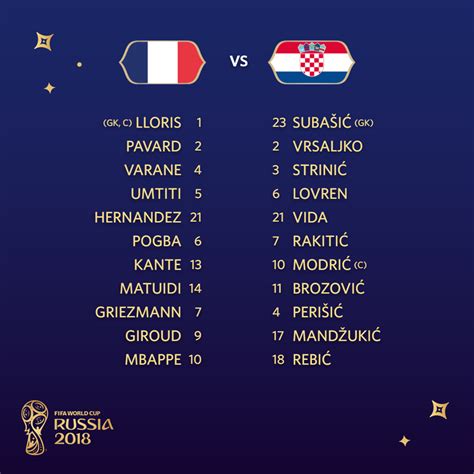 France vs Croatia lineups as Fans arrive at Moscow stadium ahead of ...