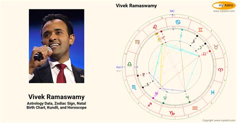 Vivek Ramaswamys Natal Birth Chart Kundli Horoscope Astrology