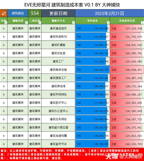 成本大全4——建筑模块、全建筑成本一览表20230321eve无烬星河 大神