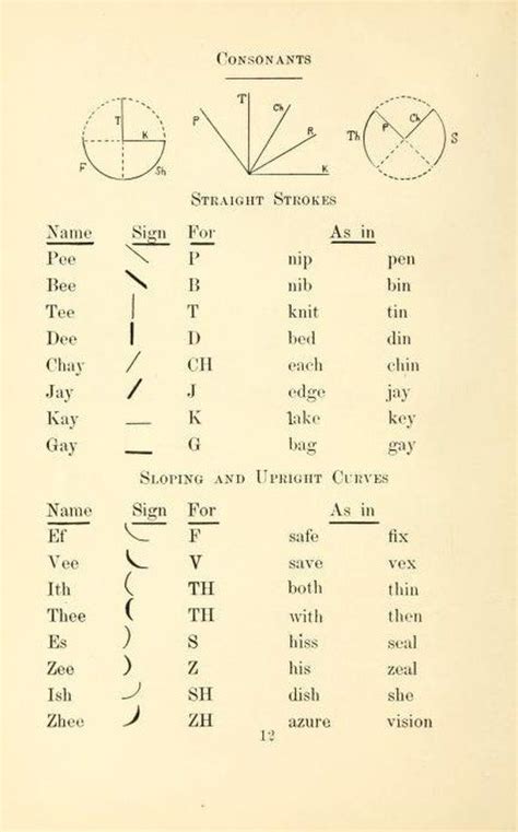 Shorthand & Speed Writing 206 Rare Old Books PDF Book Collection Learn ...