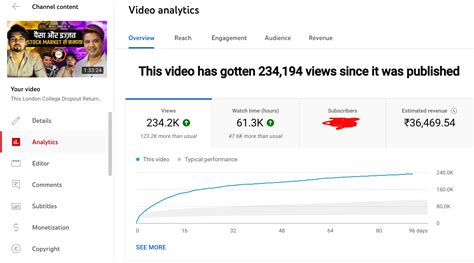 How Much Youtube Paid Me For 10M Views On A Short Aseem Juneja