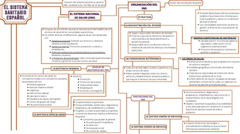 Mapa Conceptual De Salud Gu A Paso A Paso