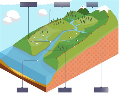 Gcse Geography River Processes Diagram Quizlet