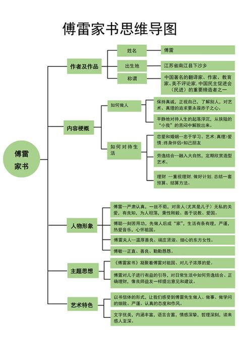 文学范文 文学模板下载 觅知网