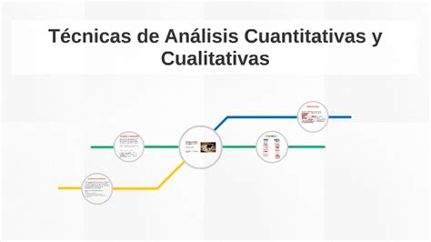 Técnicas De Análisis Cuantitativas Y Cualitativas By Omayra Cosme On Prezi