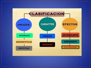 Sustancias Psicoactivas Conoce Y Aprende Ppt Descarga Gratuita