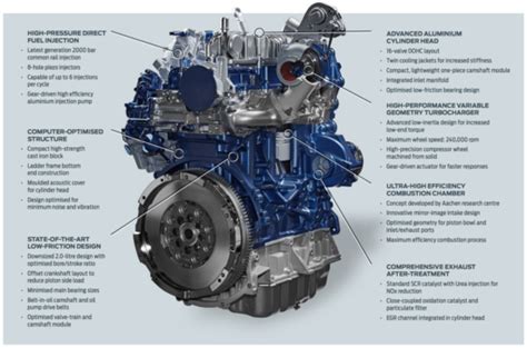 Ford Duratorq Engine Wikipedia Off