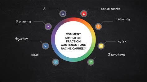 Comment simplifier une fraction contenant une racine carrée YouTube