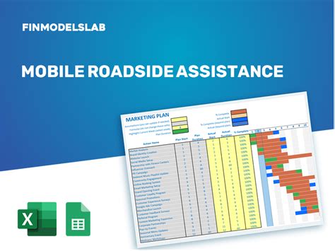 Mobile Roadside Assistance Marketing Plan 2025