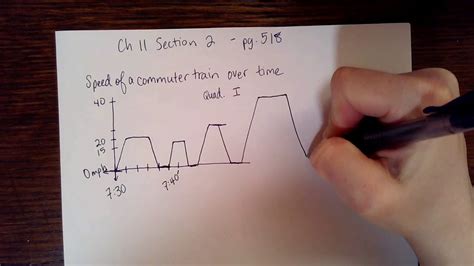 Relating Graphs To Events St Elizabeth C3 YouTube