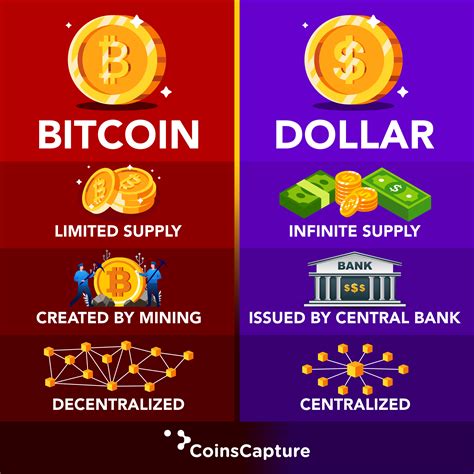 Bitcoin Vs Dollar Bitcoin Business Crypto Money Investing In