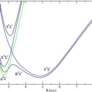 Adiabatic Potential Energy Curves For The B And States Of Hbr