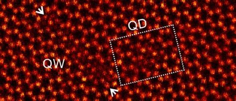 Atomic Scale Study Of Defects In Van Der Waals Heterostructures