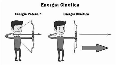 Ejemplos De Energ A Cin Tica Ejemplos De