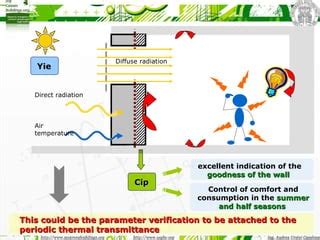 Strategies For Sustainable Building Envelopes Ventilation And Inertial