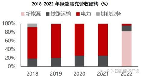 全国唯一的稀缺公司，新能源行业隐形冠军，业绩大增400，极具成长性 知乎