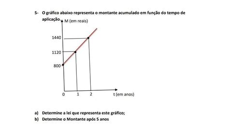 O gráfico abaixo representa o montante acumulado em função do tempo de