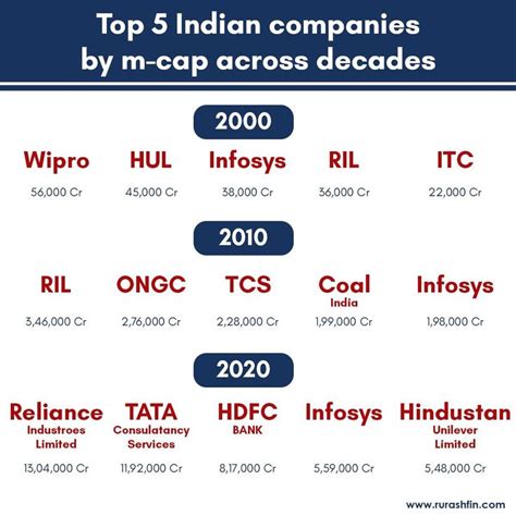 Understanding Market Cap: Key to Investing Success