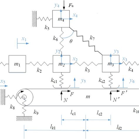 Slider Belt System With Two Frictional Contact Points Download Scientific Diagram