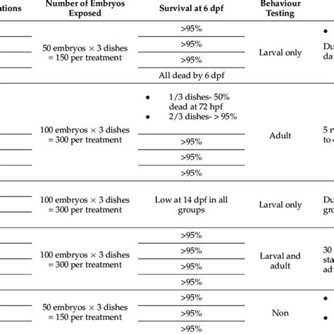 List Of Mehg Exposure Experiments Download Scientific Diagram