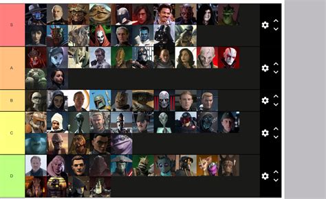 Star Wars Villain Tier List Fandom