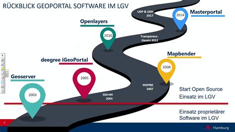 Fossgis Einsatz Von Open Data Und Open Source In Hh Eine