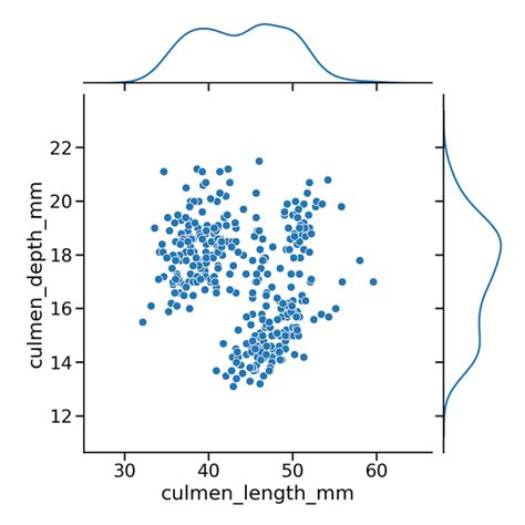 Python Seaborn Histogram Hot Sex Picture