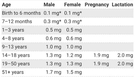 Supplementing vitamin B6 in children and teens: PMS, ADHD, autism and ...