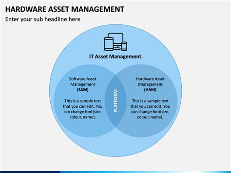 Hardware Asset Management Nehru Memorial