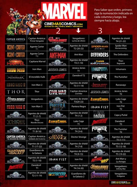 Orden Cronologico De Las Peliculas De Marvel Segundos Otosection