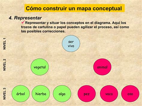 El Mapa Conceptual Explicacion PPT