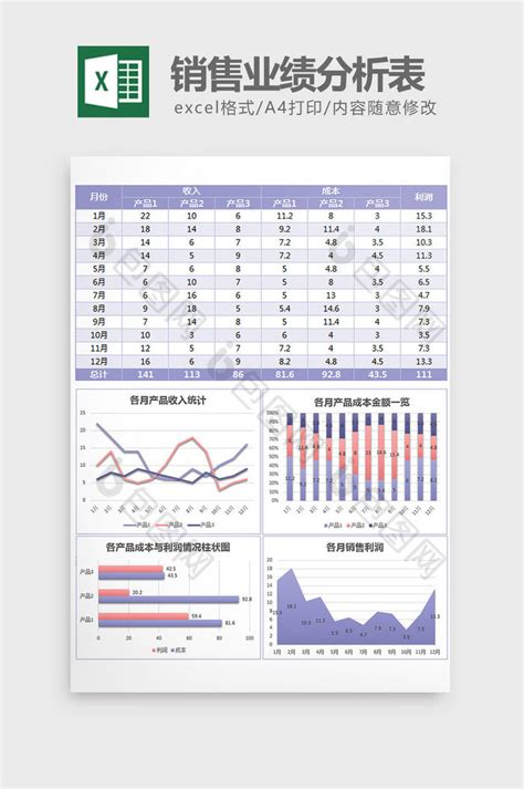 实用销售业绩分析图表excel模板下载 包图网