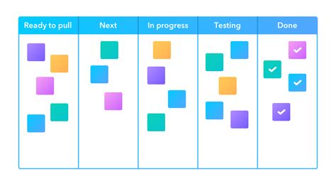 Kanban Agile Methodology