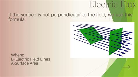 Solution Electric Flux And Gauss Law Updated Studypool