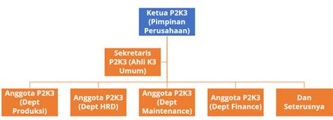 Mengenal P K Panitia Pembina Keselamatan Dan Kesehatan Kerja Indohes